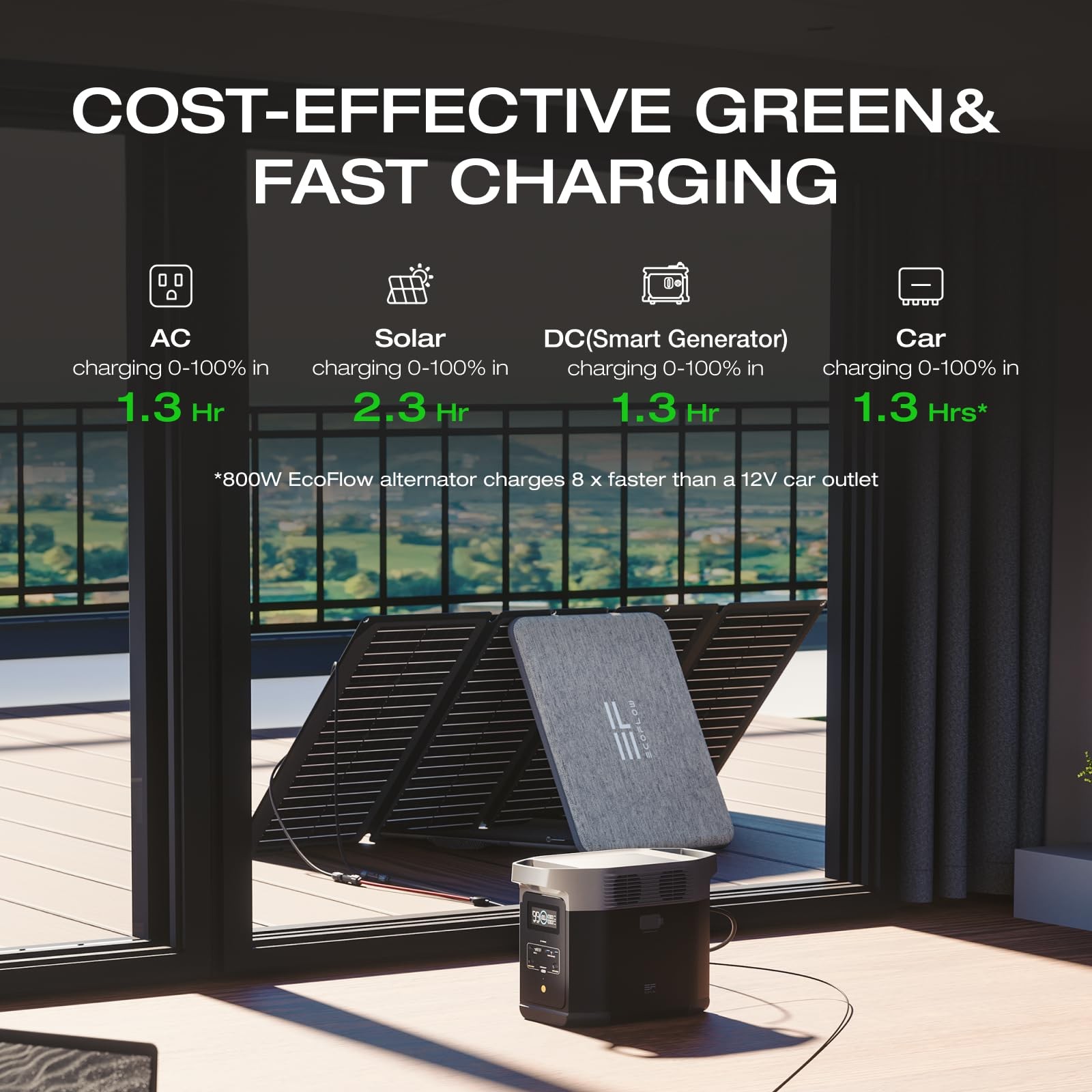 EF ECOFLOW Portable Power Station DELTA 2, 1024Wh LiFePO4 (LFP) Battery, 1800…