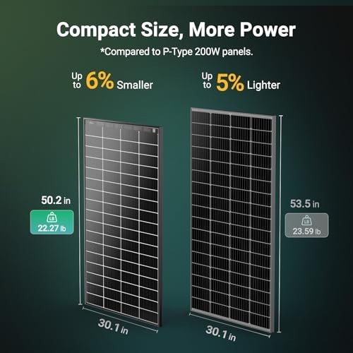 200W Bifacial Solar Panel, 25% Efficiency, Grade A+ Cells, IP65 Waterproof, RV/M