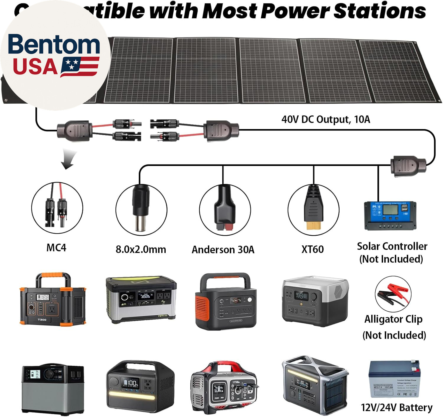 400 Watt Portable Solar Panel, 40V Foldable Solar Panel Charger with Kickstands,