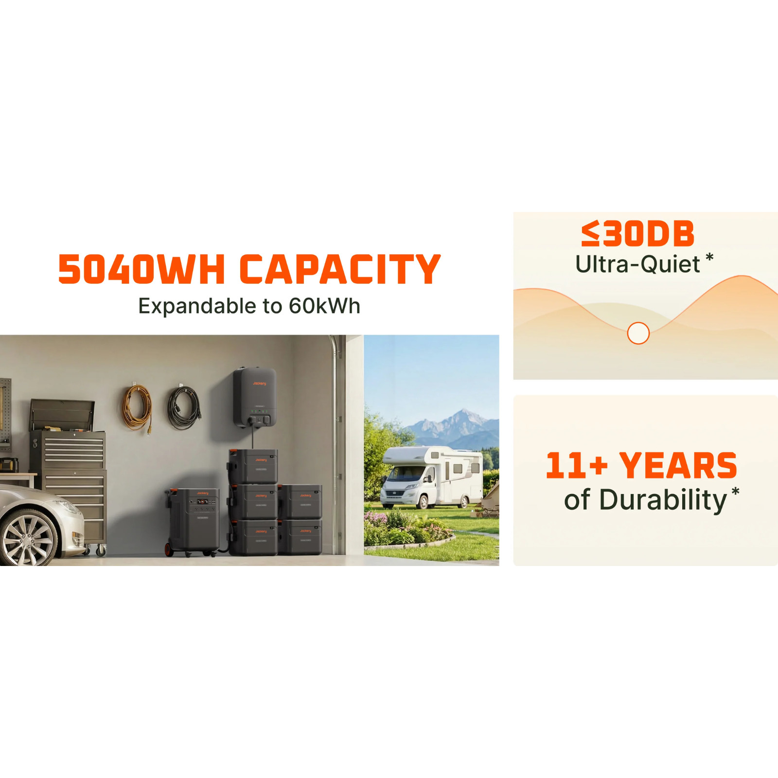 Jackery E5000 Plus + Battery+TS- Ships to PR HI AK Guam Saipan-Trusted US Seller