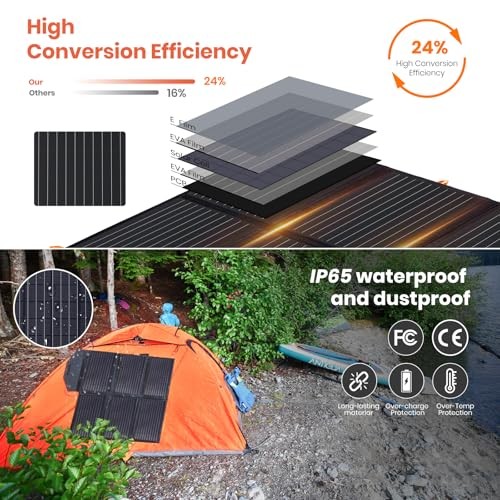 Portable Solar Charger 60W Foldable IP65 USB C QC3