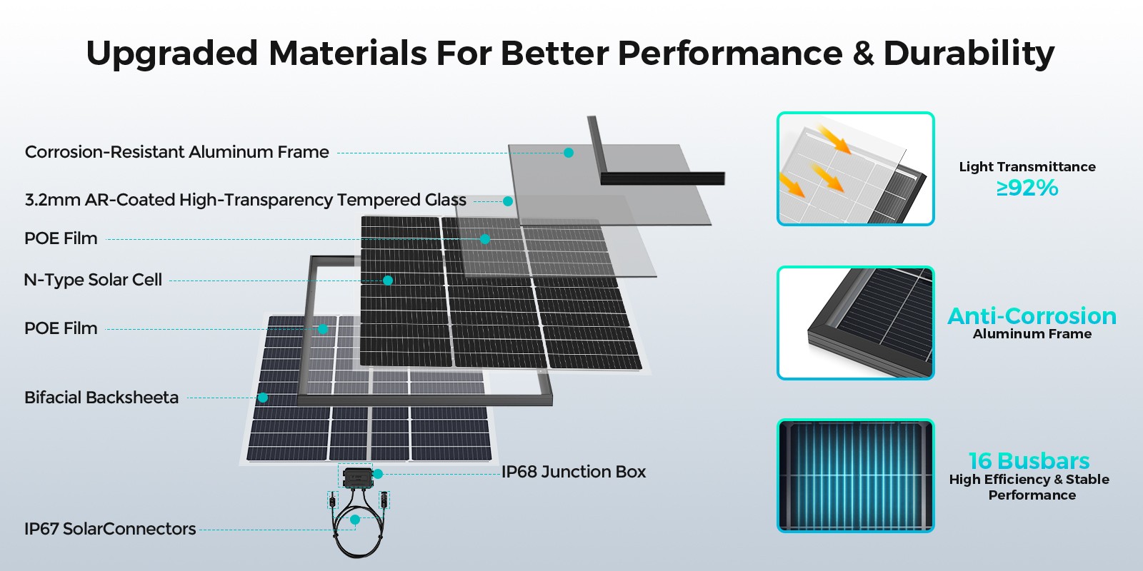 100W Watt Bifacial Solar Panel Mono 12V N-Type Home RV Camping Boat Car Off-Grid