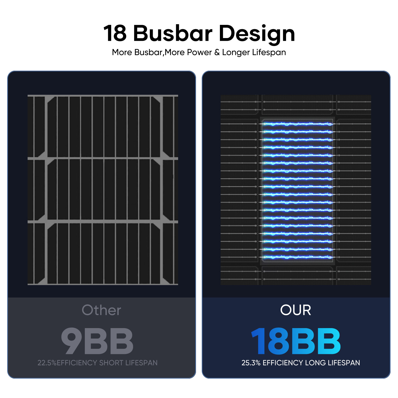 200W 400W 800W 1000W Mono Solar Panel 12V 18BB Off-Grid Camping Battery Home RV