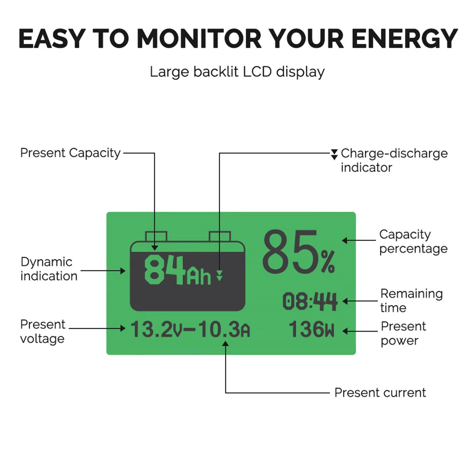 Renogy Battery Monitor 500A 10V-120V with Shunt High Low Voltage Alarm