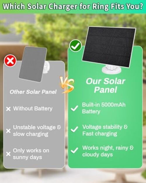 Solar Panel for Ring Camera, 3W Solar Charger Built-in 5000mAh For Ring Camera