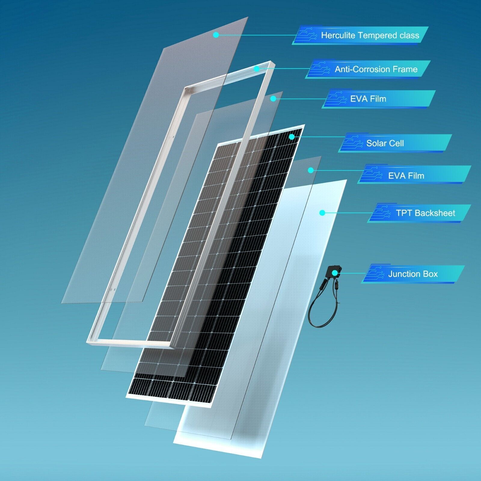 PFCTART 200 Watt 18 Volt Monocrystalline Solar Panel Compact Design US