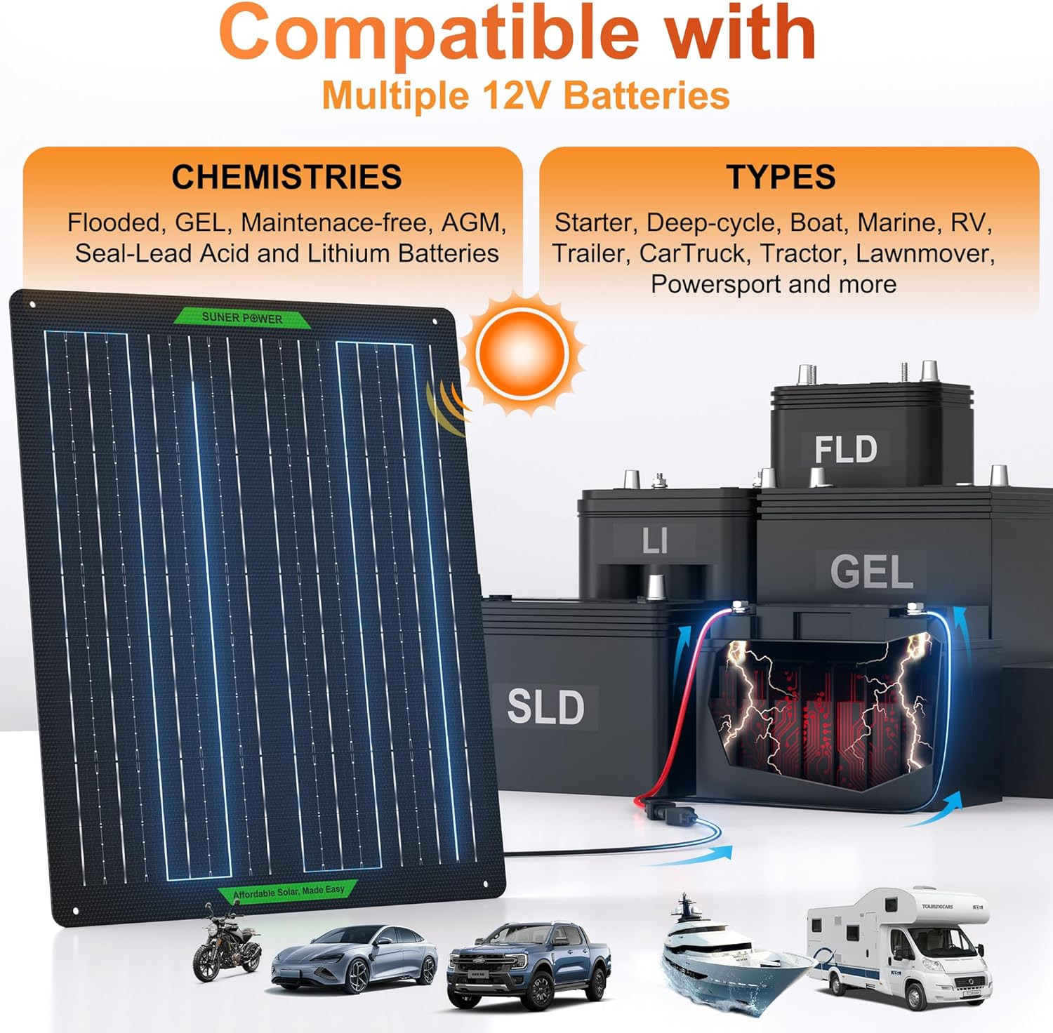 Waterproof 30W 12V Solar Battery Charger & Maintainer PRO, Built-In Ultrasmart M