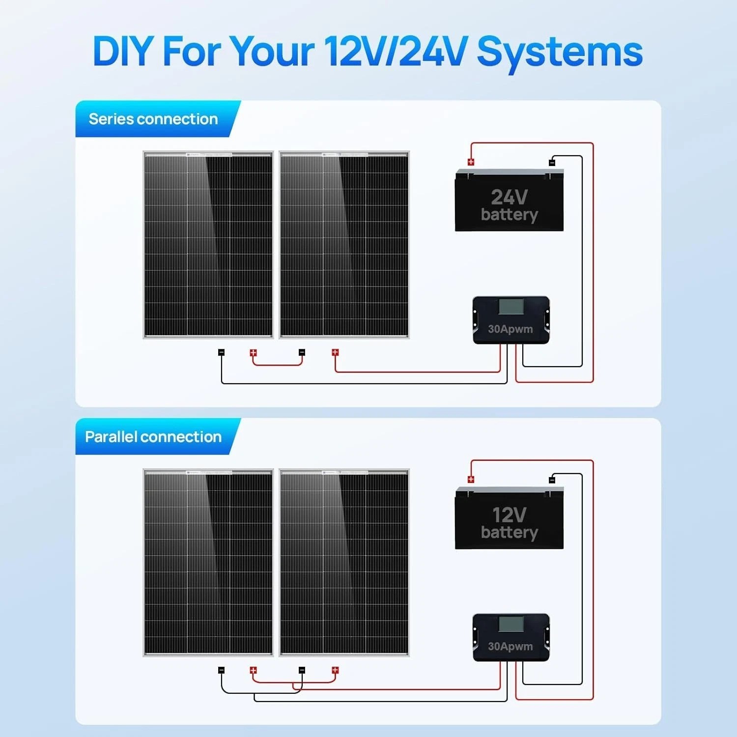 25% Efficient 100W Bifacial Solar Panel – Perfect for RVs & Off-Grid Systems