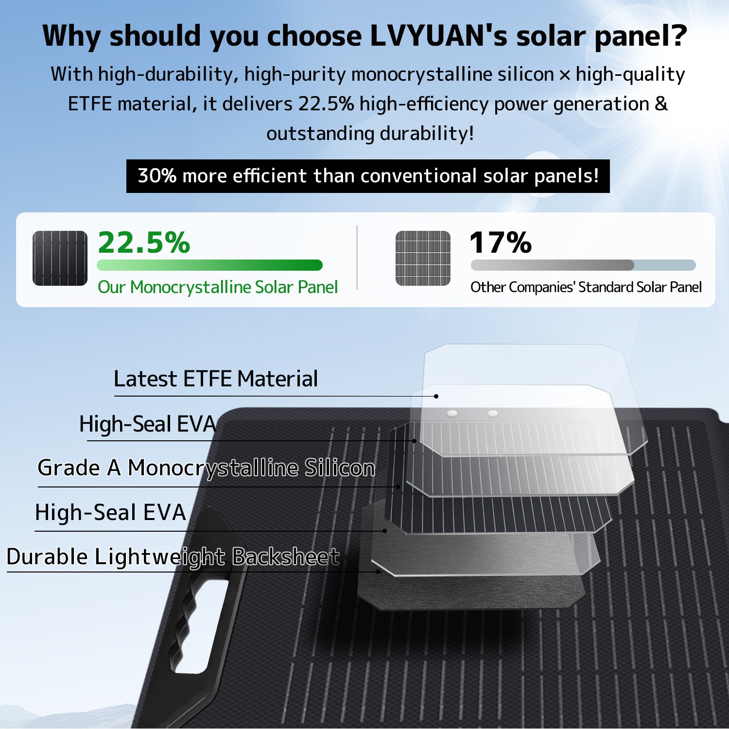 400W Portable Solar Panel for Power Station RV Camping 48V Solar Charger Bag