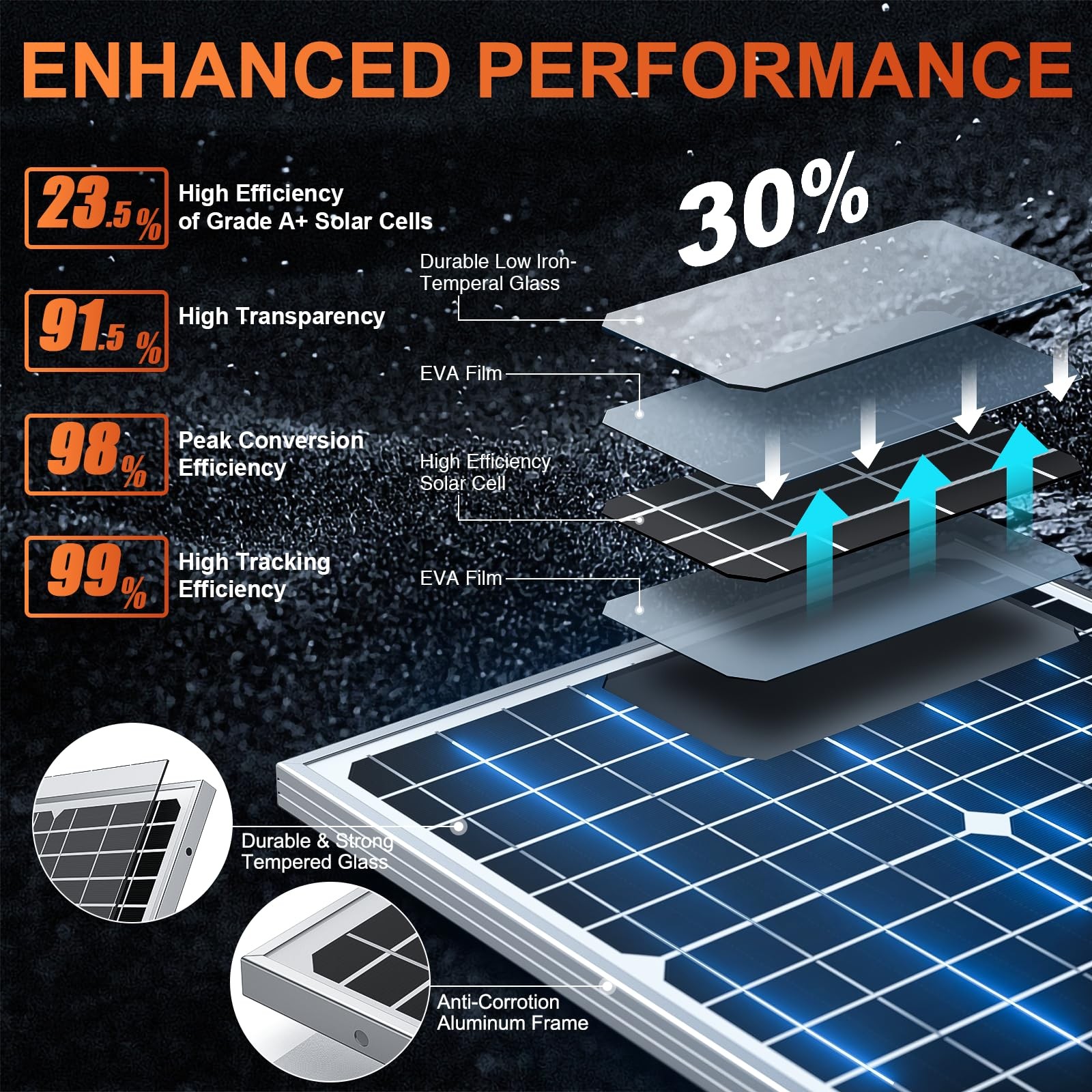 SUNER POWER 24V 20W Solar Battery Charger Maintainer, Built-in Ultra Smart MPPT