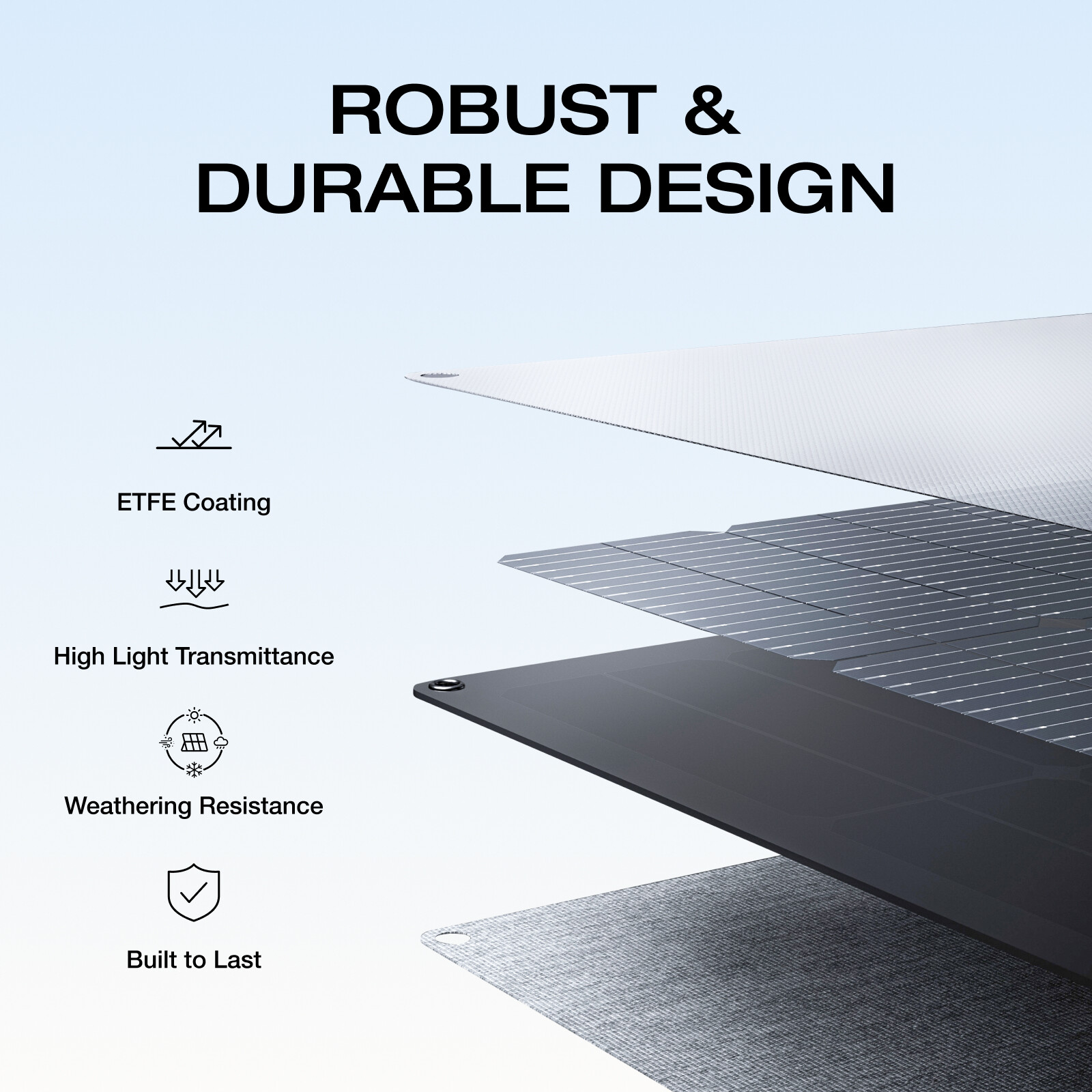 EcoFlow 220W NextGen Solar Panel Kit Waterproof IP68 for Outdoor Camping RV