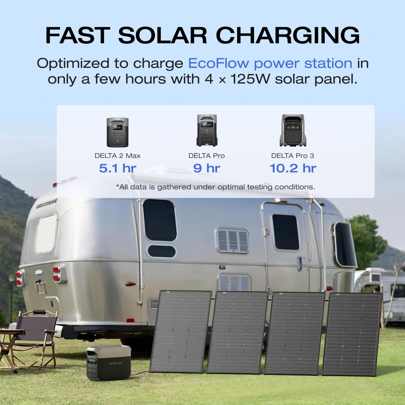 EF ECOFLOW 4PCS 125W Solar Panels, 500W Bifacial Rigid Modular Solar Panel Up…