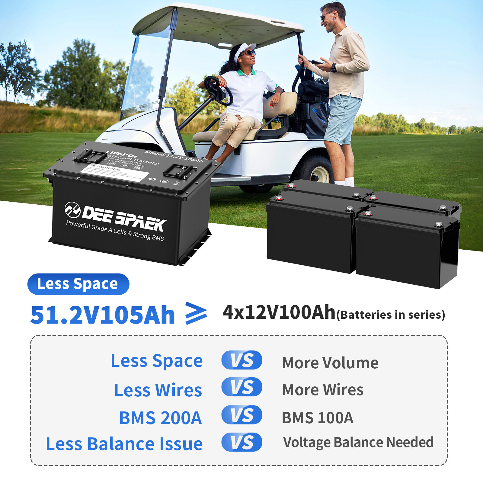 48V 105Ah Battery LiFePO4 Lithium Golf Cart 200A BMS Bluetooth Monit+20A Charger