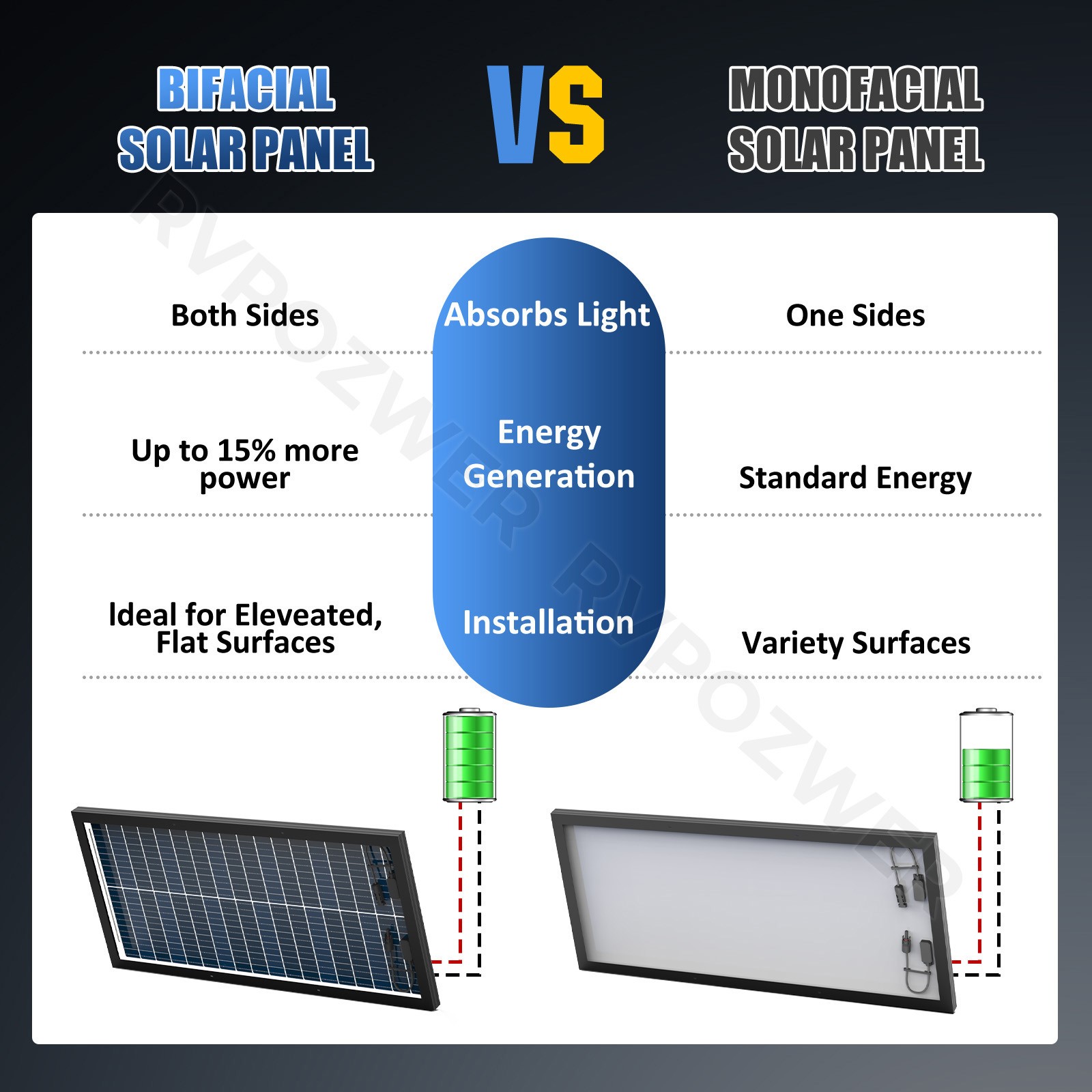 100W Bifacial Solar Panels 12V Mono 18BB High-Efficiency PV for Home/RV/Off-Grid