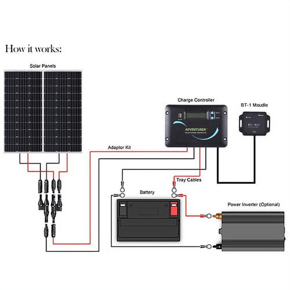 200 Watts 12 Volts Monocrystalline Solar RV Off-Grid Kit 30A PWM LCD Controller