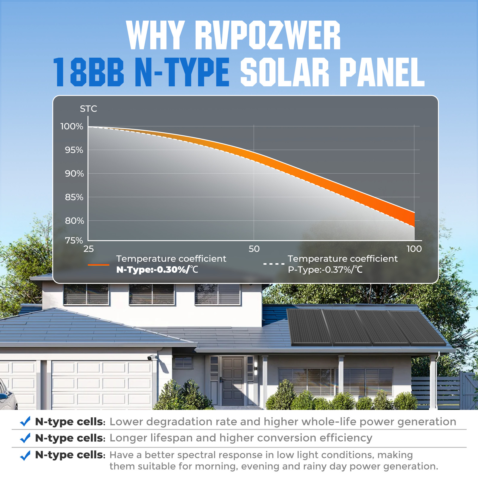 12V 400W (200W*2) Black Solar Panel N-Type 18BB 25% High Conversion RV Off Grid