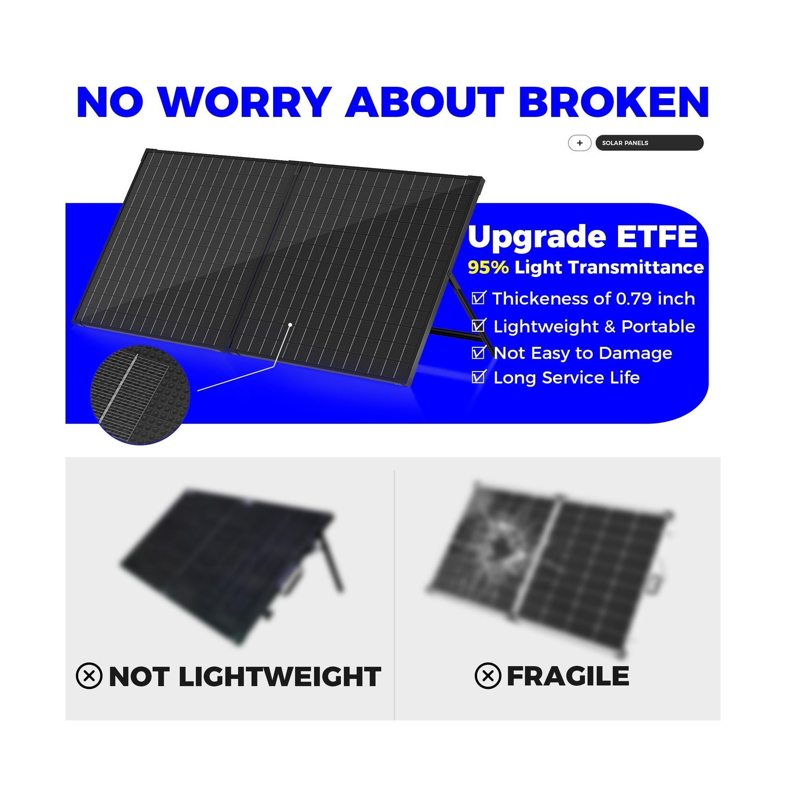 100 Watt 12 Volt Portable Solar Panel with Waterproof 10A Charger Controller,…