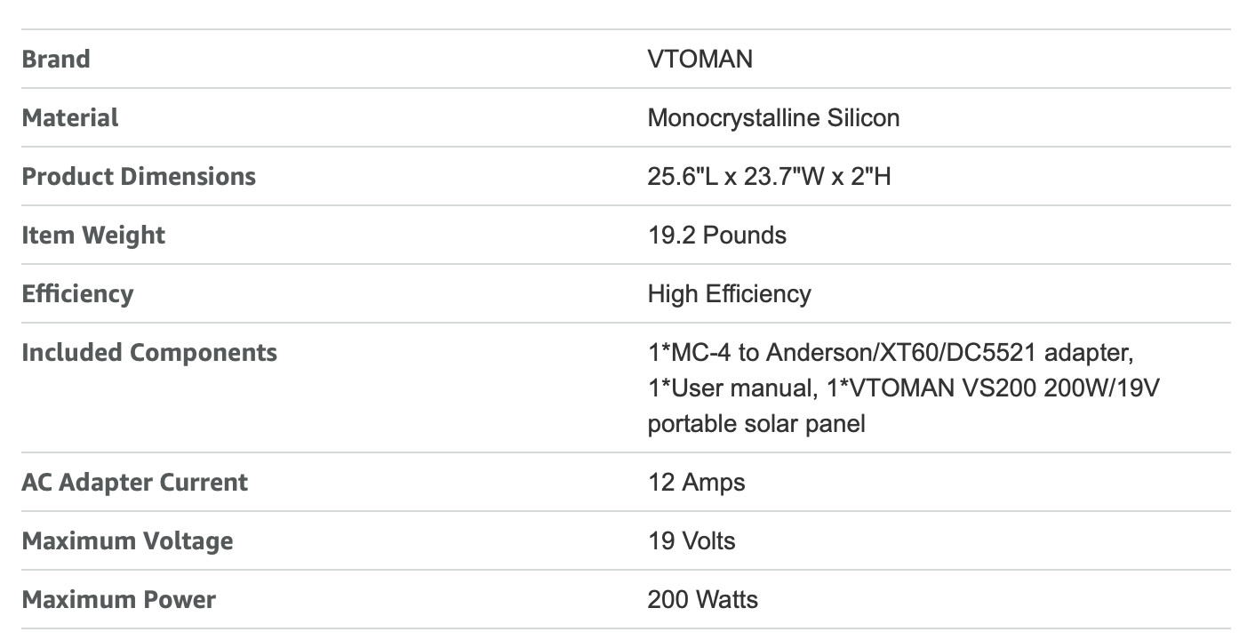 VTOMAN VS200 Portable Solar Panel for Power Station, 200W/19V/Foldable/IP67