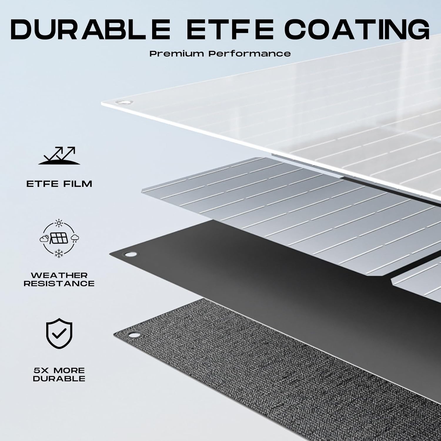100W Portable Waterproof Solar Panel – High Efficiency Charger for Adventures