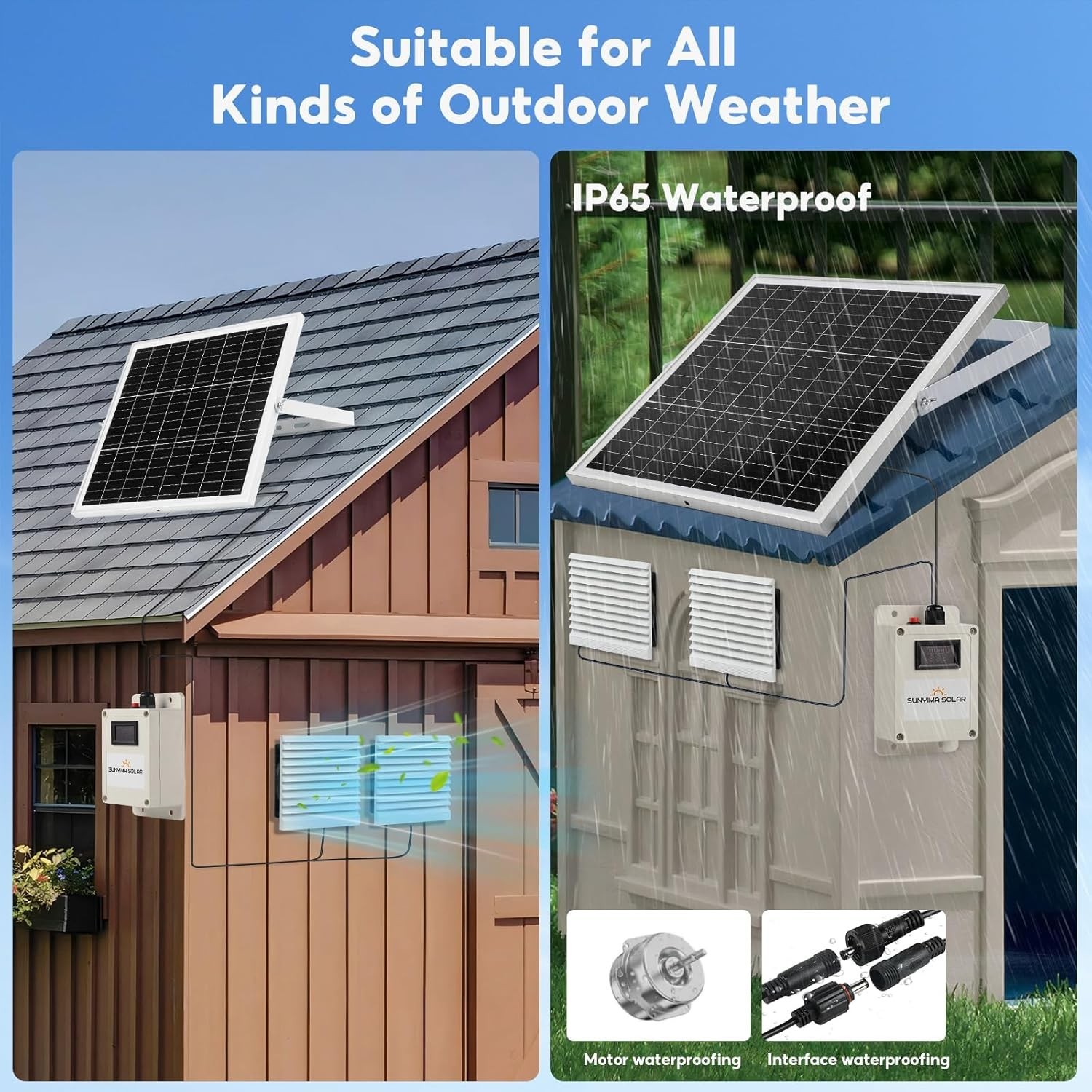 Solar Fan with Battery,20W Solar Panel Powered Fan Kit with Waterproof Dual Exha
