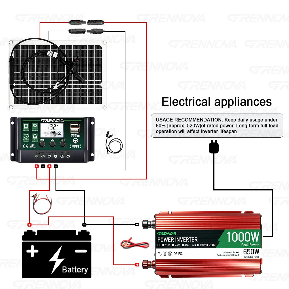 Grennova 1000W Solar Kit Real 12V To 110V/220V Power 50W Panel Complete Set