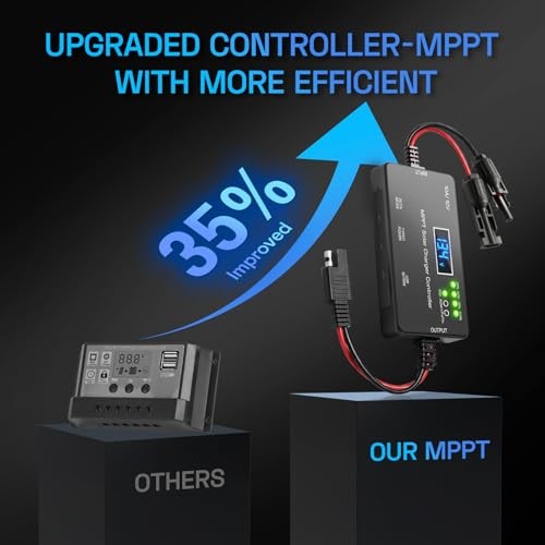 MPPT Solar Charge Controller 12V 10A, Intelligent Solar Panel Regulator with