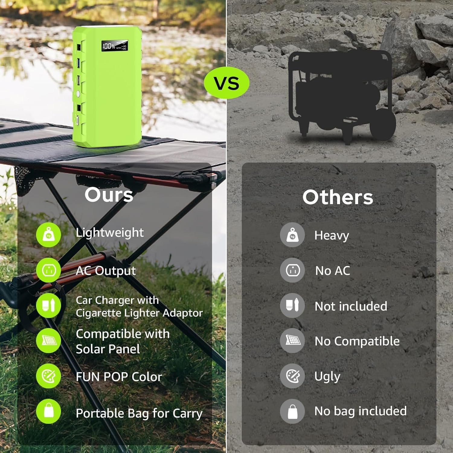 Portable Power Station 24000mAh 88.8Wh AC Outlet 65W 110V Fast Charge Backup