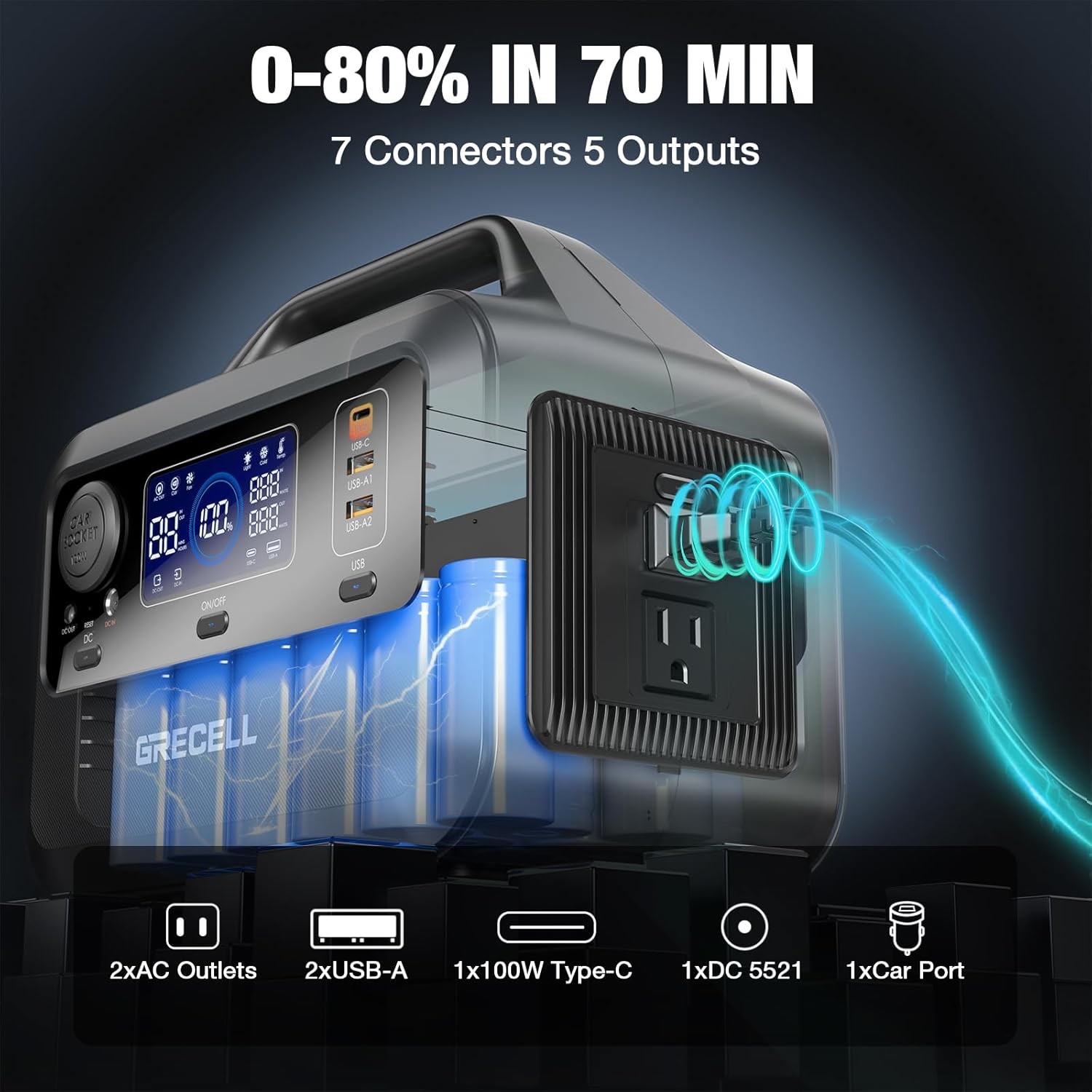 GRECELL Portable Power Station 300W, 288Wh Lithium Battery, 60W Fast Charging, U