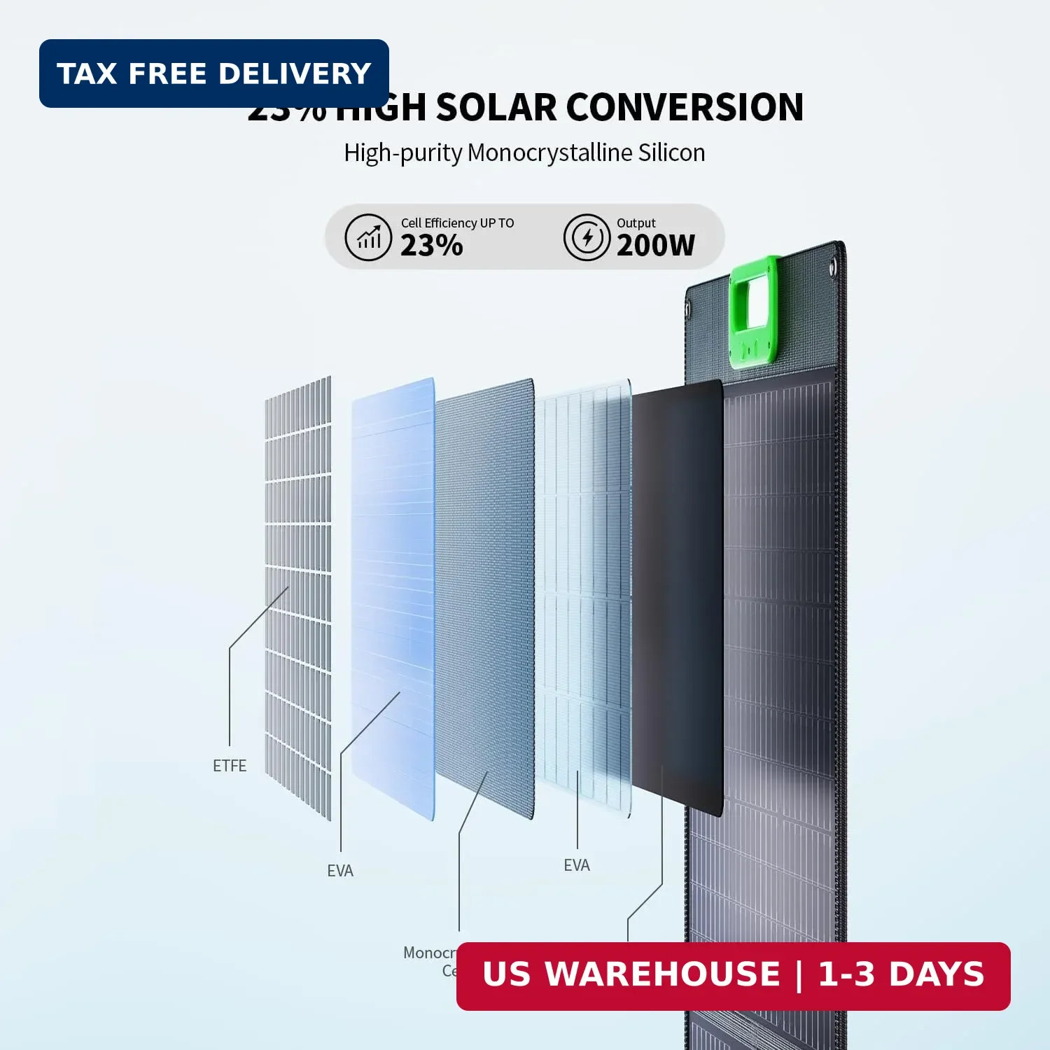 100W Portable Solar Panel for Power Station Generator, 23.5% High Efficiency ETF