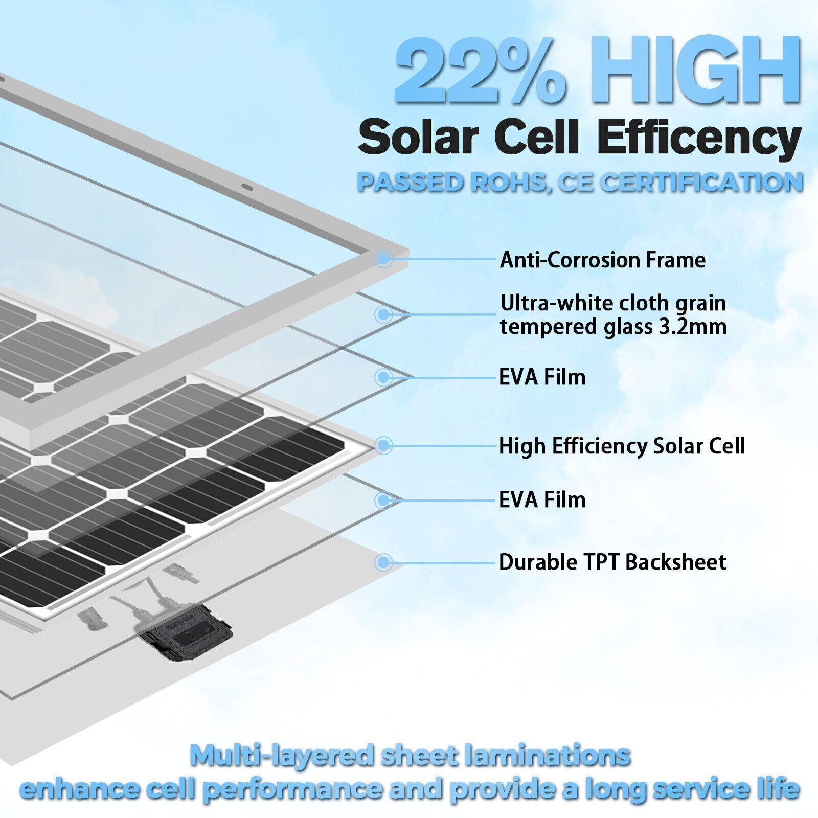 200 Watt Solar Panel 12 Volt Monocrystalline Solar Panel High Efficiency Module