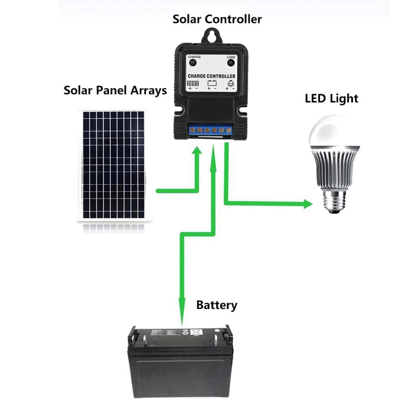 PWM 6V/12V 3A Portable Solar Panel Charger Controller Regulator with LED