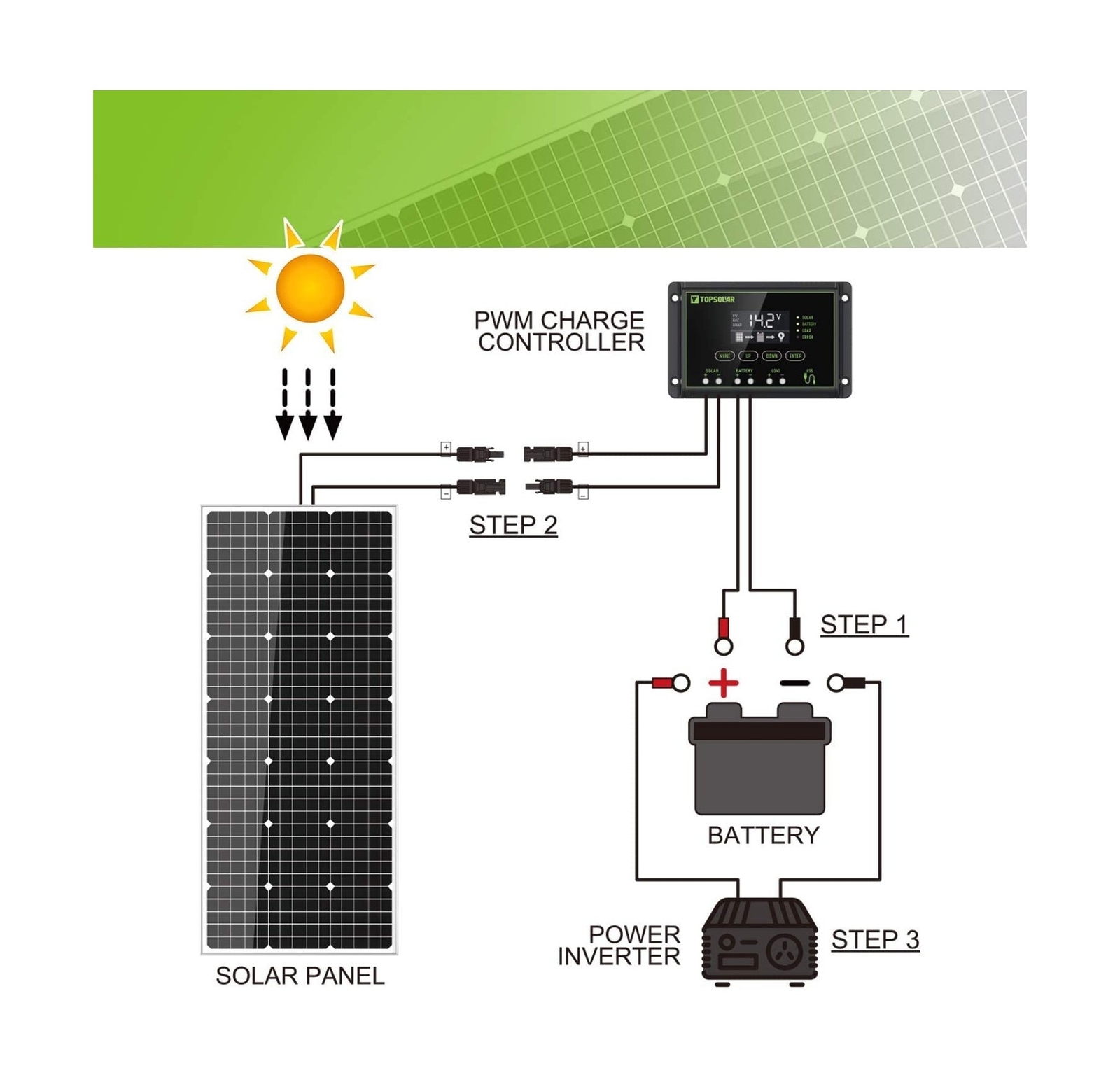 Topsolar 100W 12V Solar Panel Kit Battery Charger 100 Watt 12 Volt Off Grid S…