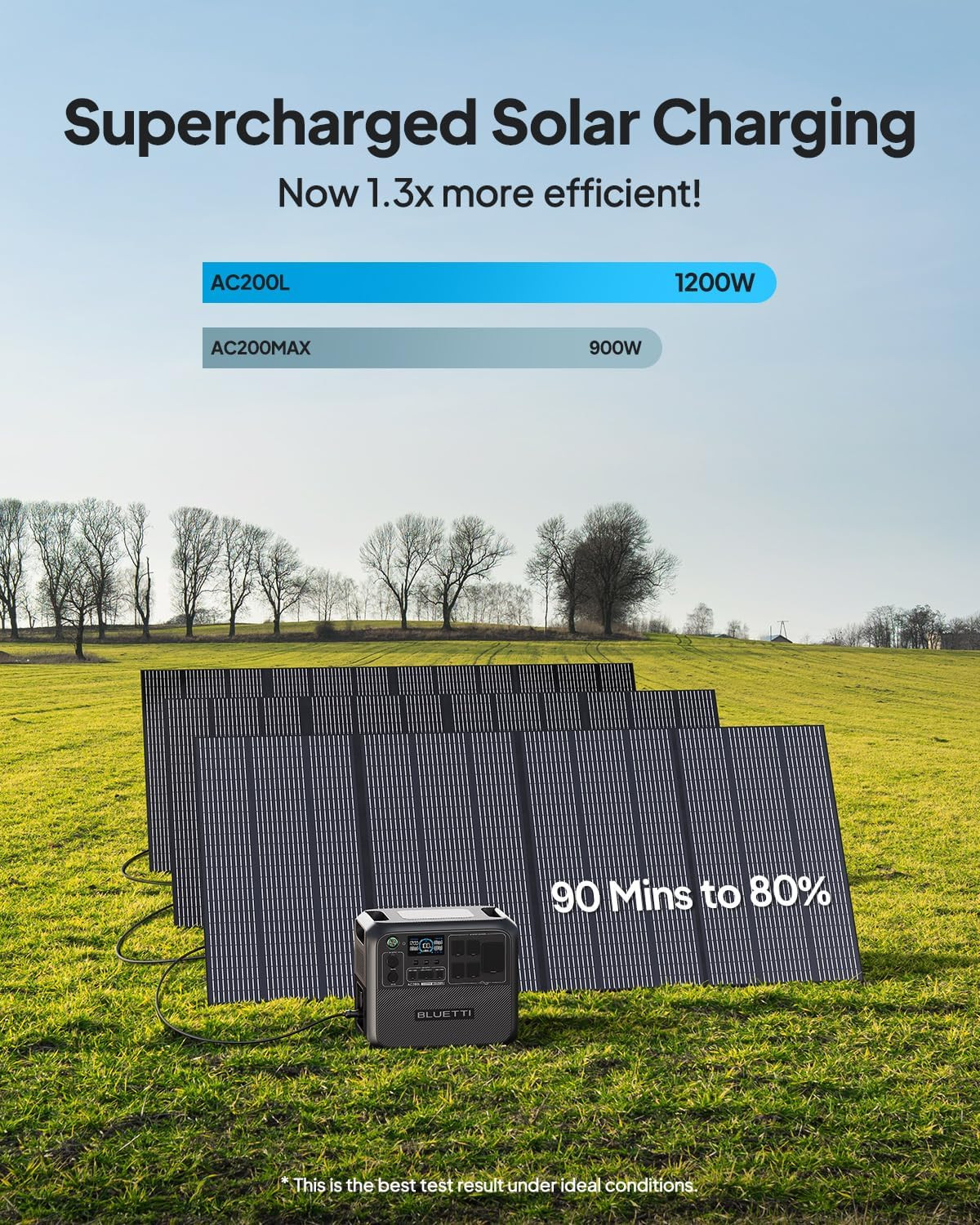 AC200L Portable Power Station, 2048Wh Lifepo4 Battery Backup, Expandable to 8192