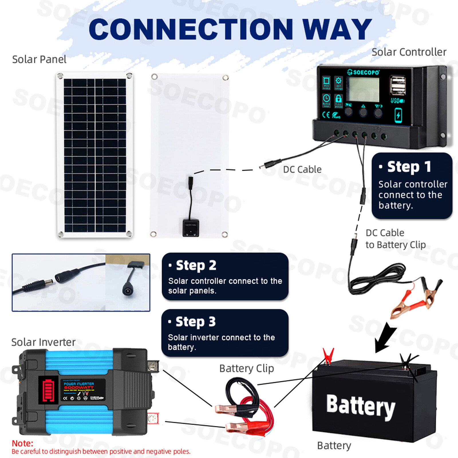 6000W Off-Grid Solar System Complete Kit Dual12V/24V To 110V/220V Inverter 100A