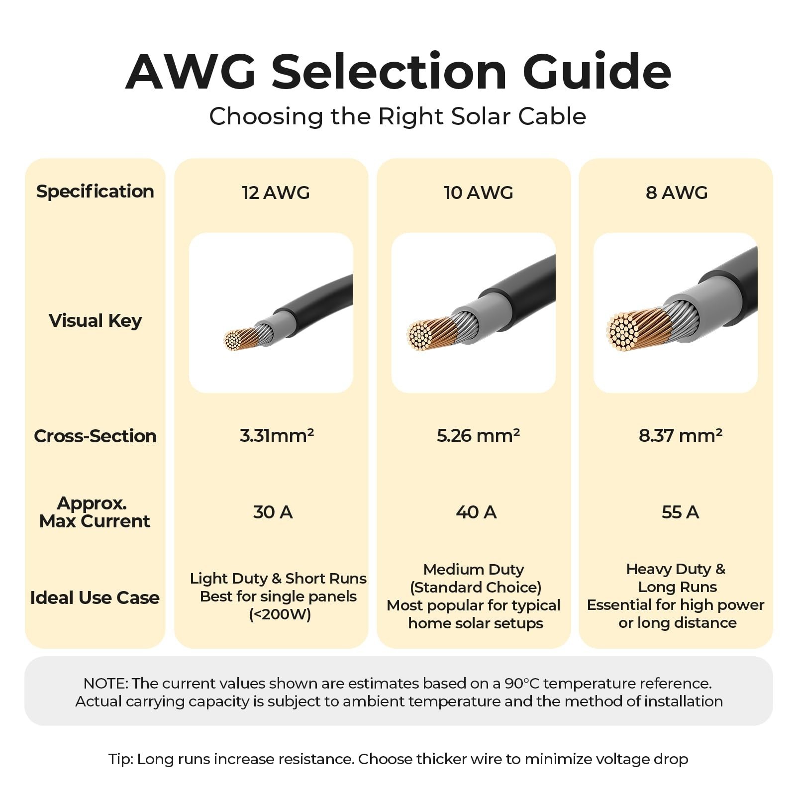 20FT 10AWG Solar Extension Cable Kit – Male & Female Connectors, Adaptor Tool