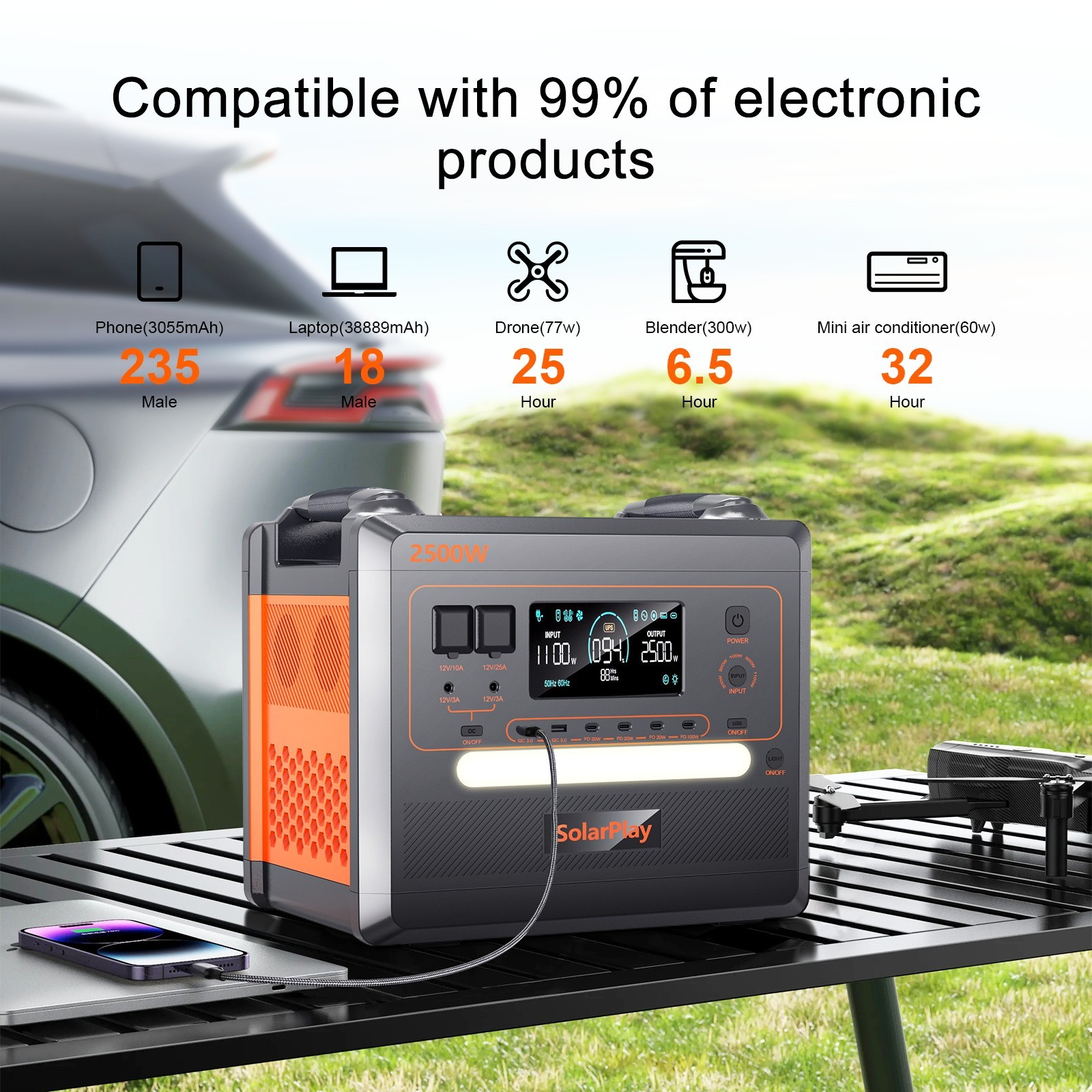 SolarPlay 2500W Power Station 2304Wh Solar Generator With 2Pcs 400W Solar Panel