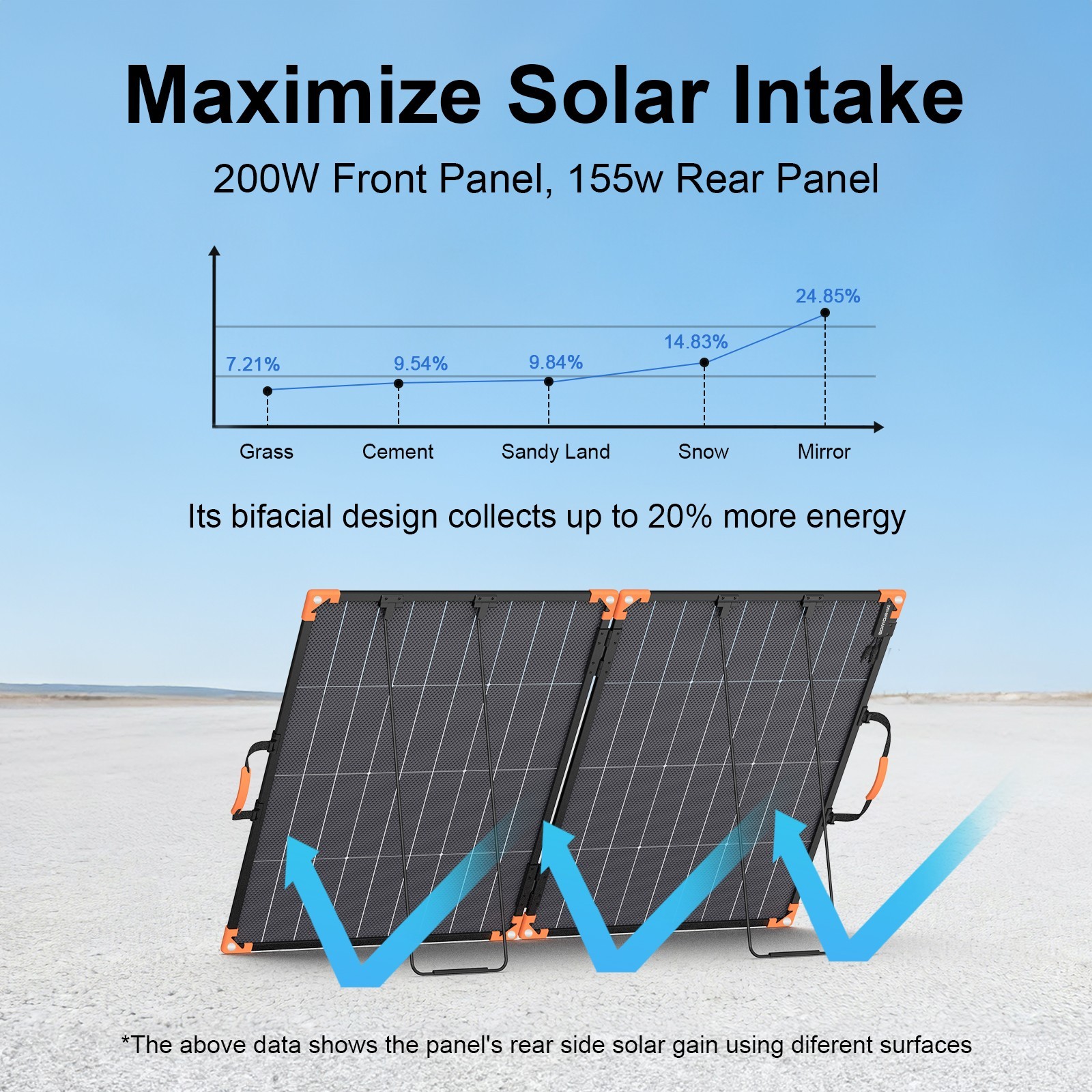200 Watt Bifacial Solar Panel 100 Watt Monocrystalline Solar Panel Module Kits
