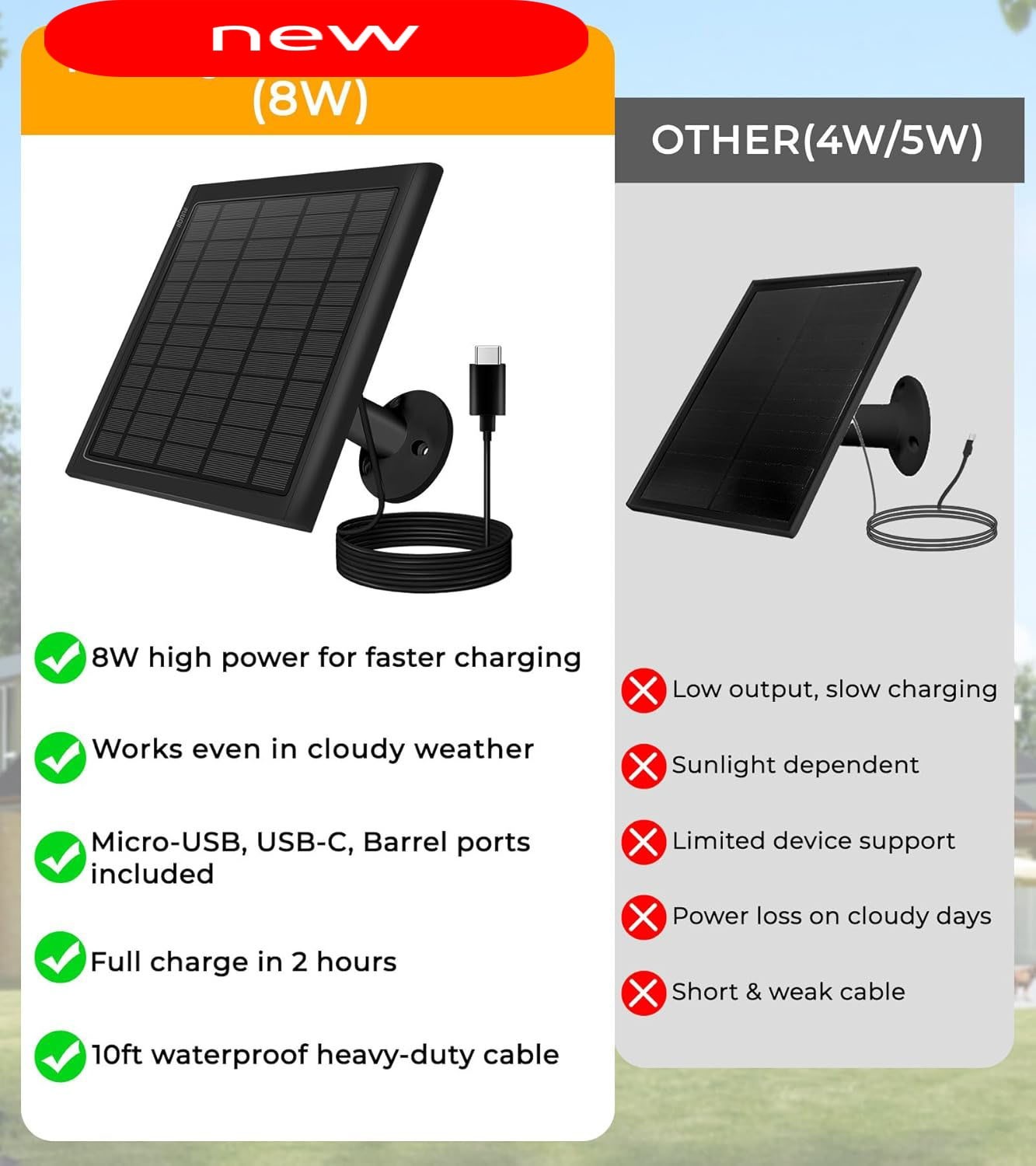 Panel solar de 8 W para cámara Ring, paquete de 2 cargadores solares compatibles
