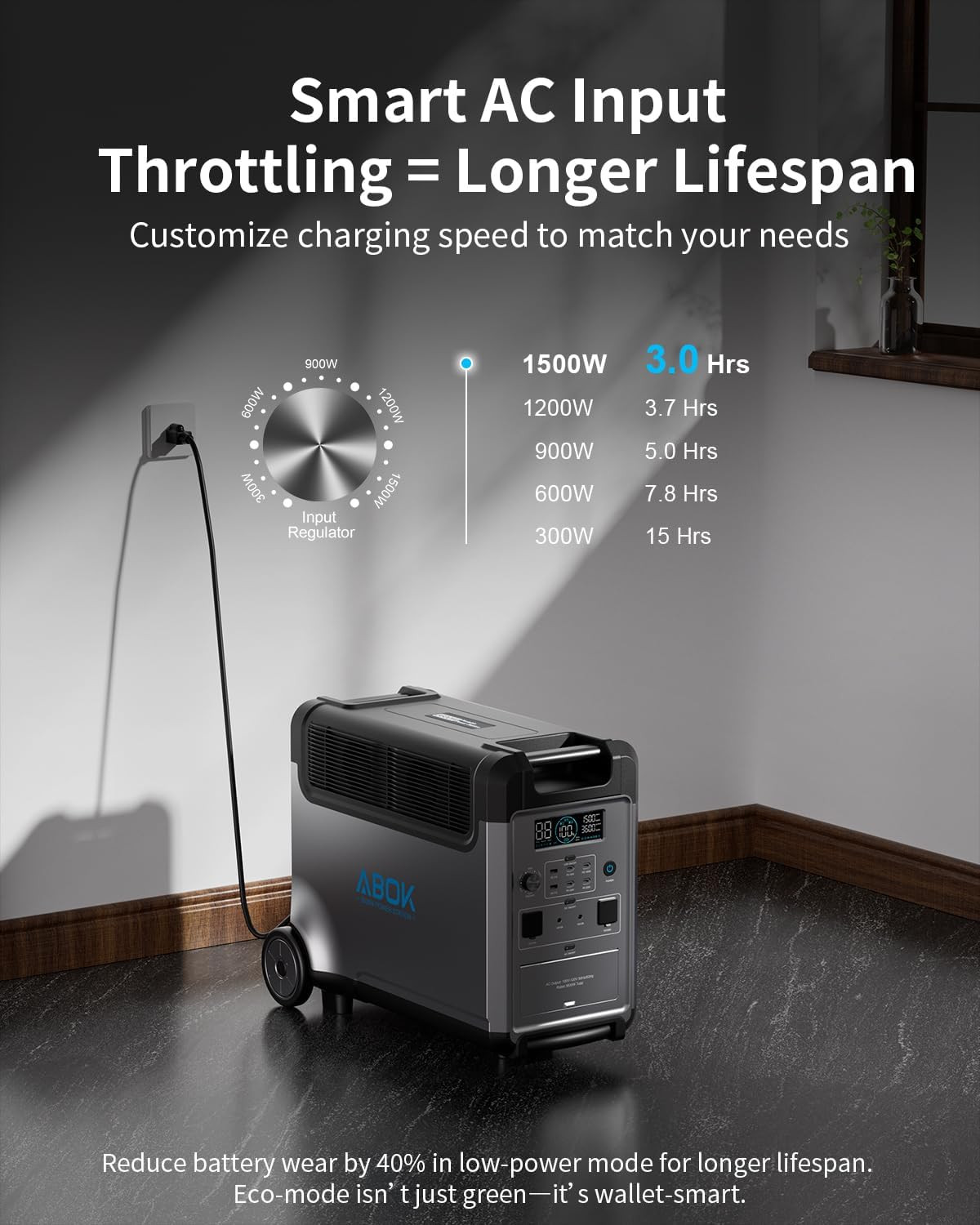 Portable Power Station, 3840Wh Lifepo4 Battery, 3600W Electric Solar Generator f