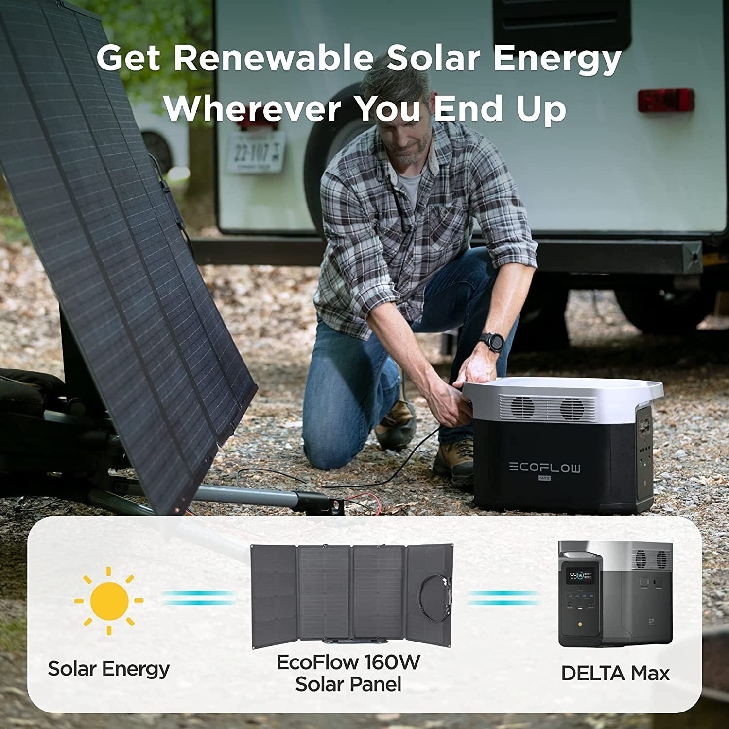 EF ECOFLOW Delta Max (1600) Solar Generator 1612Wh With 110W Solar Panel
