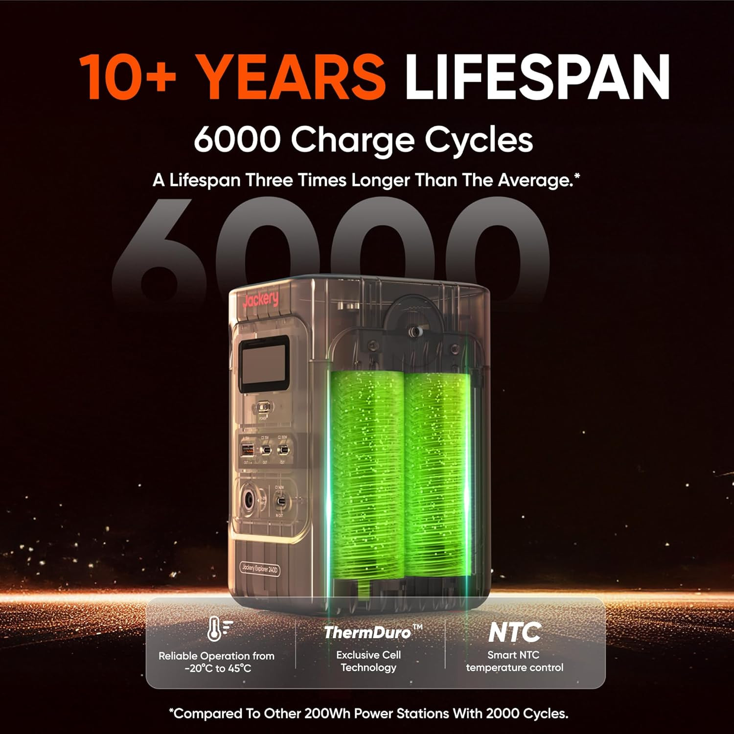 Jackery Portable Power Station Explorer 240D, 256Wh Backup Lithium Battery, with