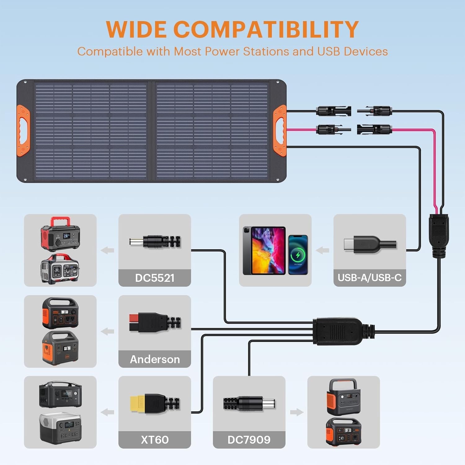100W Portable Solar Panel W/ 5-in-1 Cable,23.5% Efficiency Mono Foldable Solar