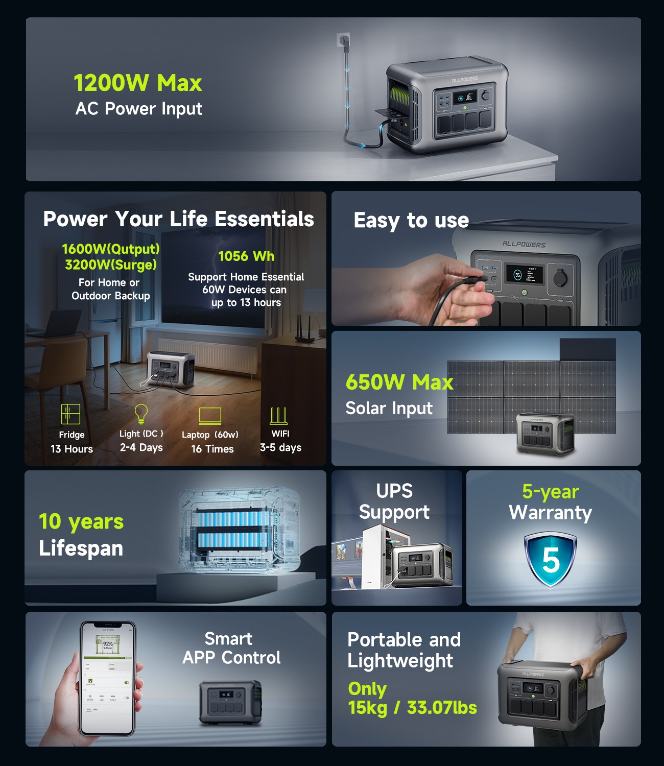 ALLPOWERS R1500 1600W 1056Wh Portable Power Station LFP for Outdoor, Trip, RV
