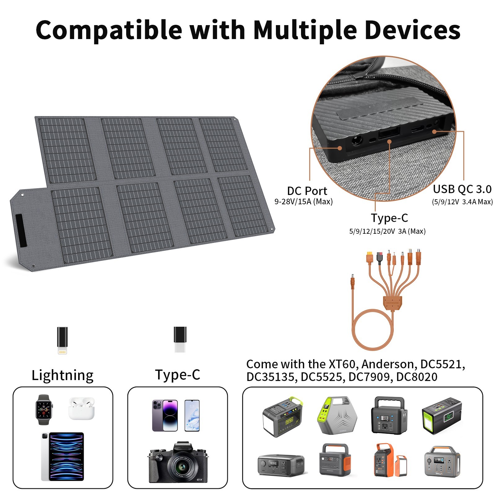 80W Solar Panel 40W USB For Jackery Portable Power Station Explorer 300 Camping