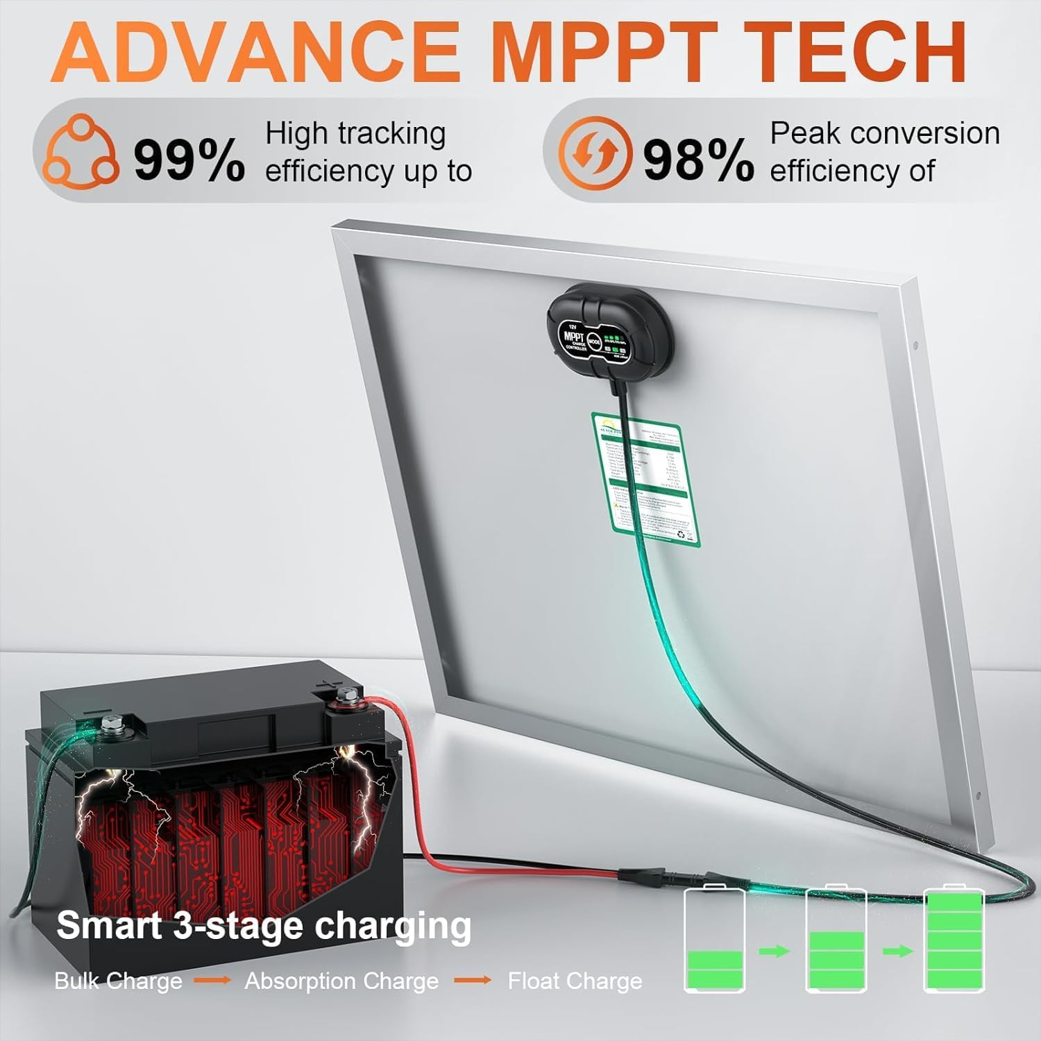 12V 30W Solar Battery Charger Maintainer, Built-In Ultrasmart MPPT Controller, A