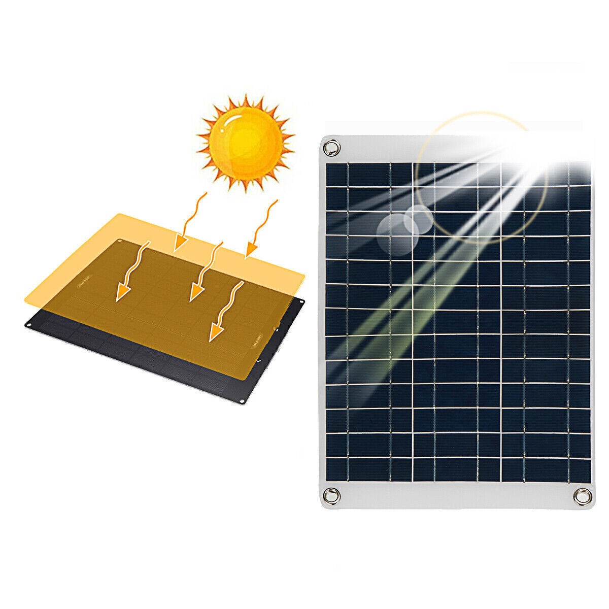 20Watts Solar Panel Kit 50-100A 12V Battery Charger with Controller Caravan Boat