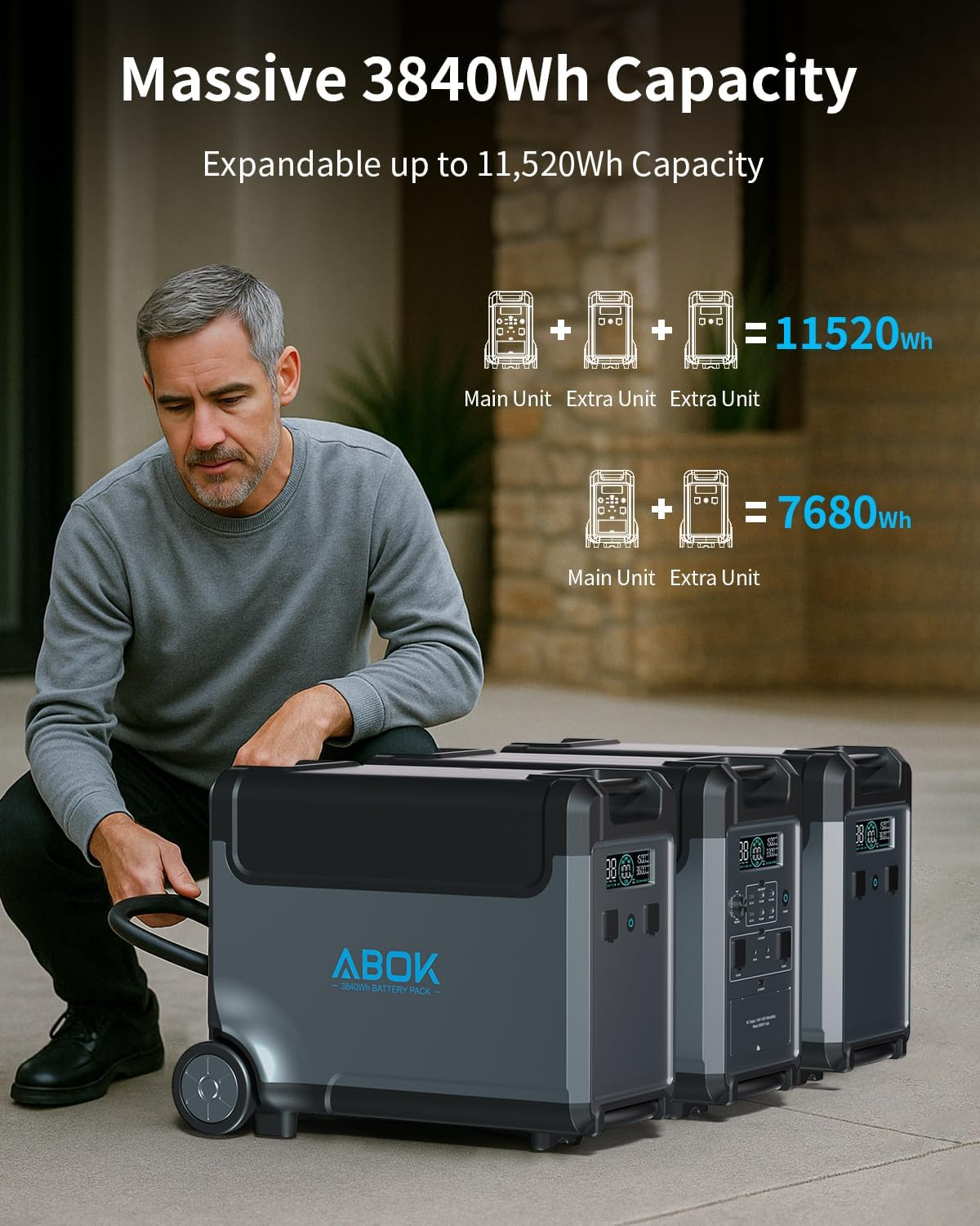 Portable Power Station, 3840Wh Lifepo4 Battery, 3600W Electric Solar Generator f
