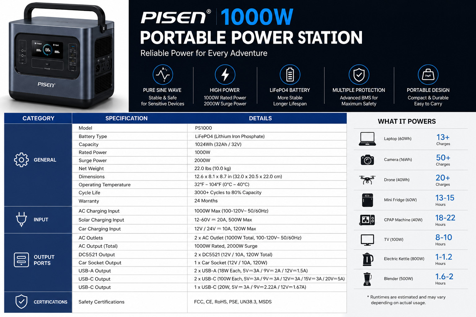 PISEN 1000W Portable Power Station 1008Wh LiFePO4 Solar Generator Camping