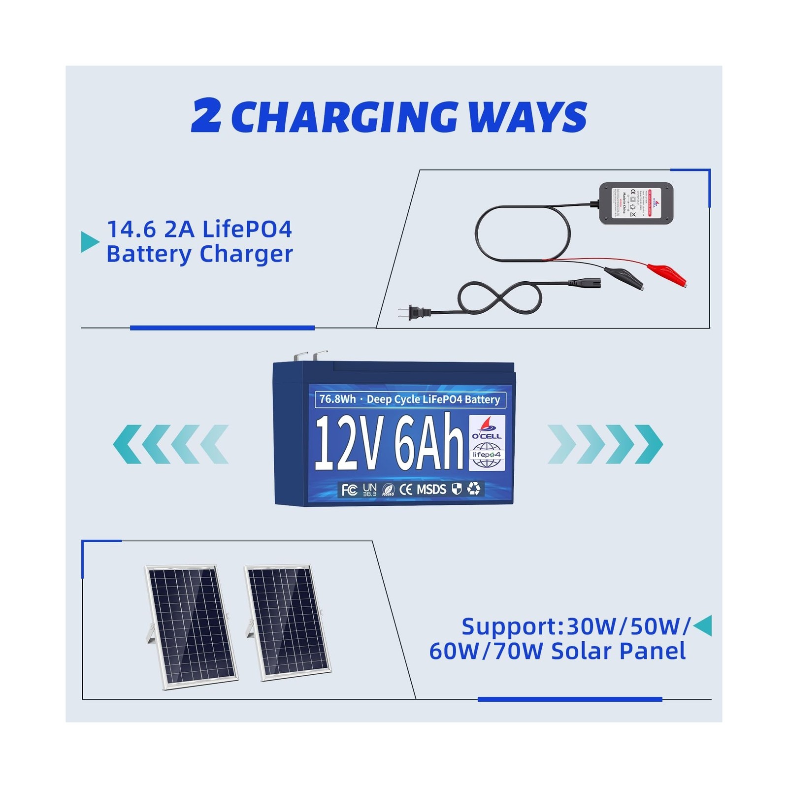 6Ah 12V LiFePO4 Lithium Battery, Energy Storage with 6A BMS, 40… USA FAST SHIP
