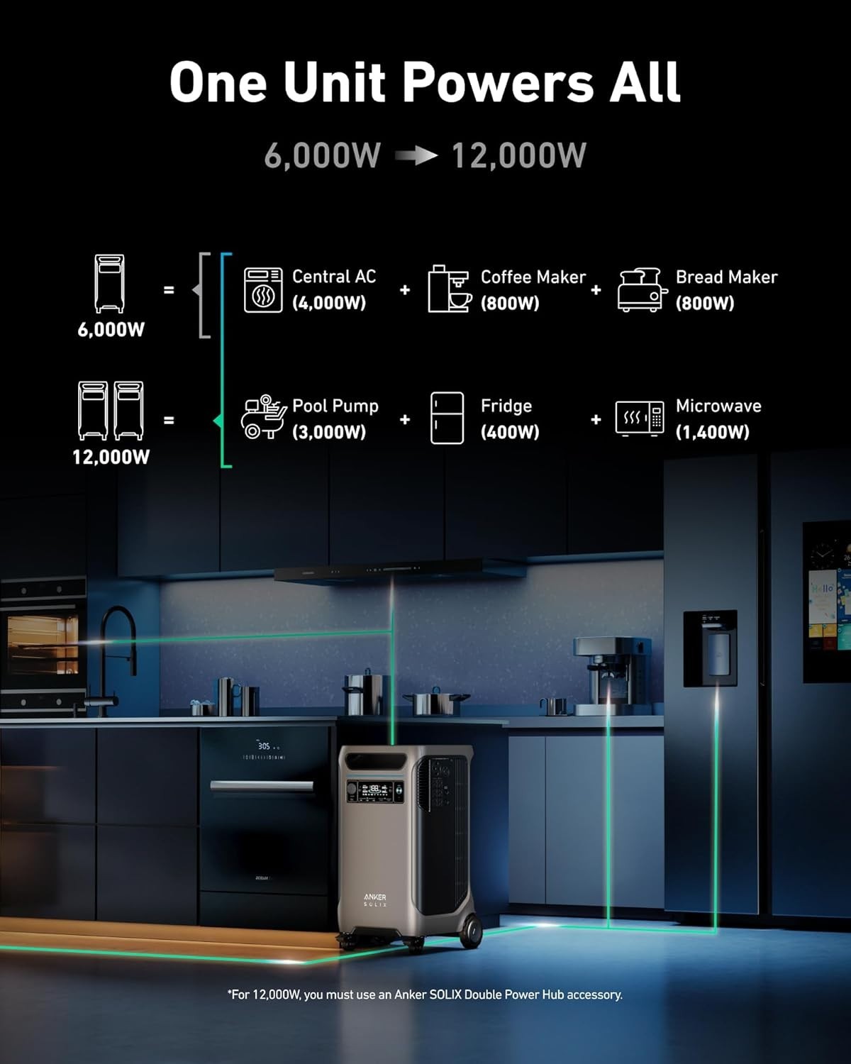 Anker SOLIX F3800 Portable Power Station 3840Wh LiFePO4 Solar Generator 6000W